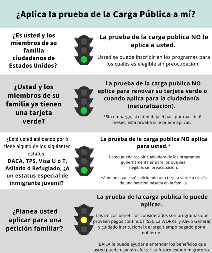 Public charge infographic Spanish