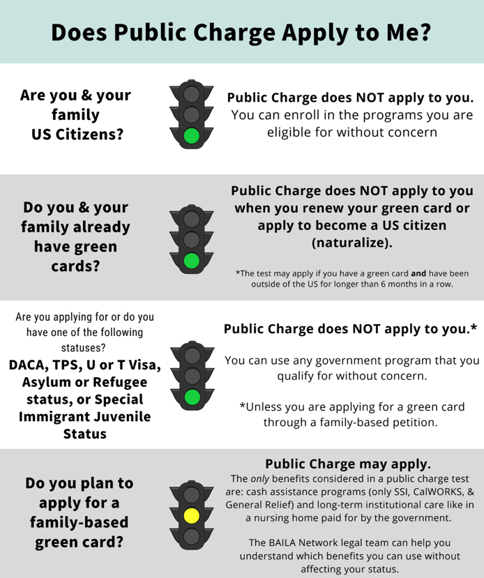 Public charge infographic