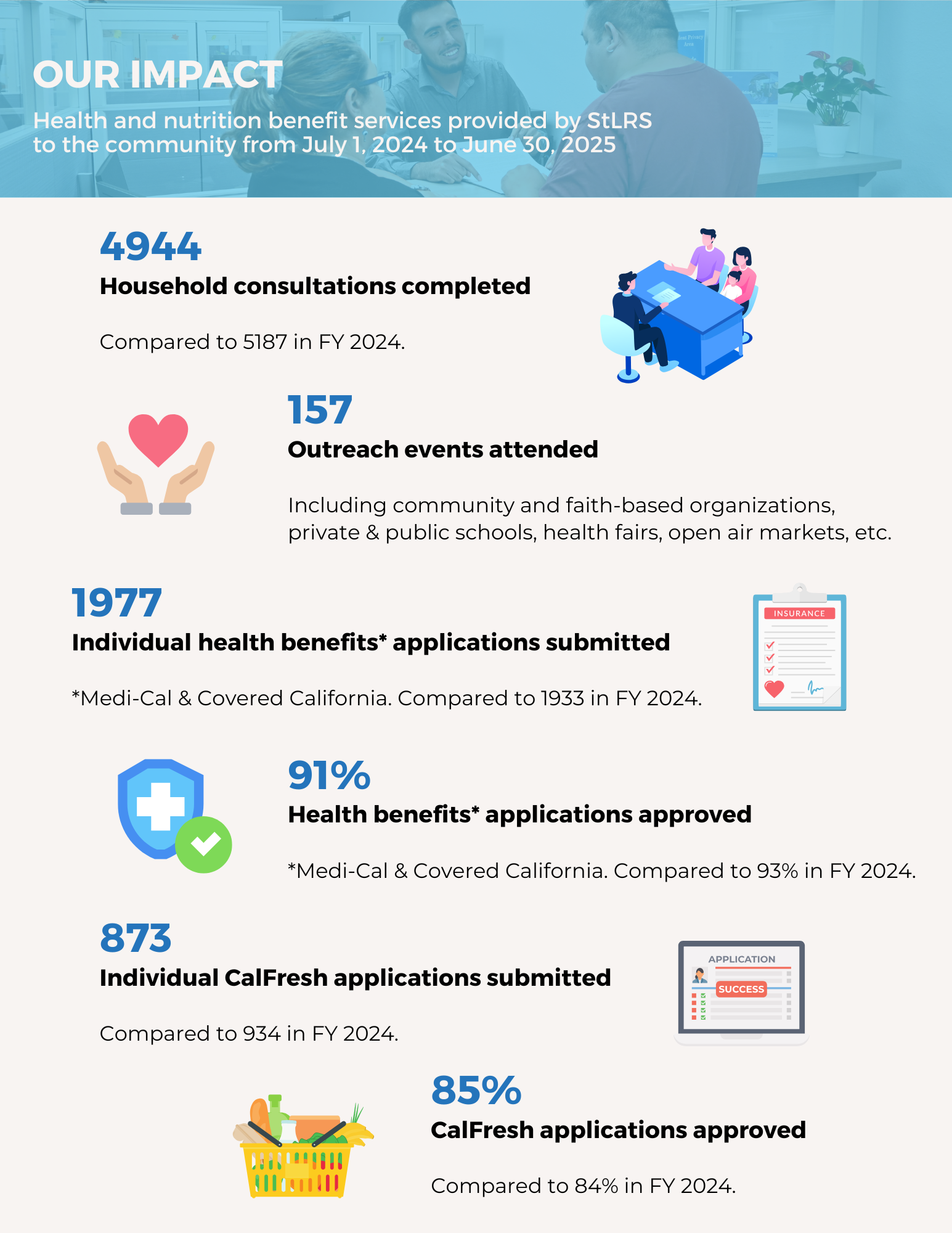 Our Impact image (1)-2